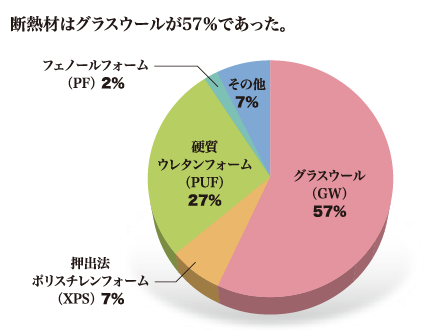 断熱材の種類・壁（回答：44事業所）