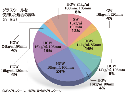 断熱材の種類・壁（回答：44事業所）