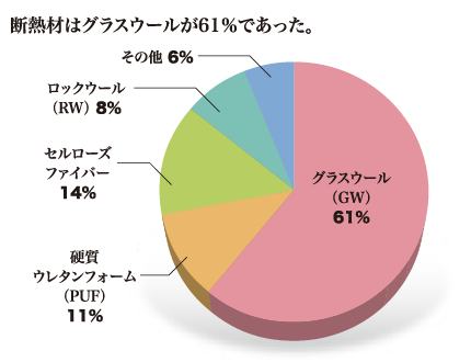 断熱材の種類・天井（回答35：事業所）