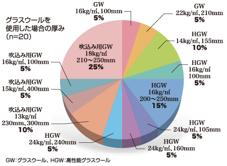 断熱材の種類・天井（回答35：事業所）