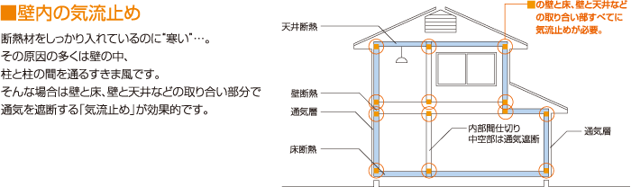 壁内の気流止め ｜環境ネット